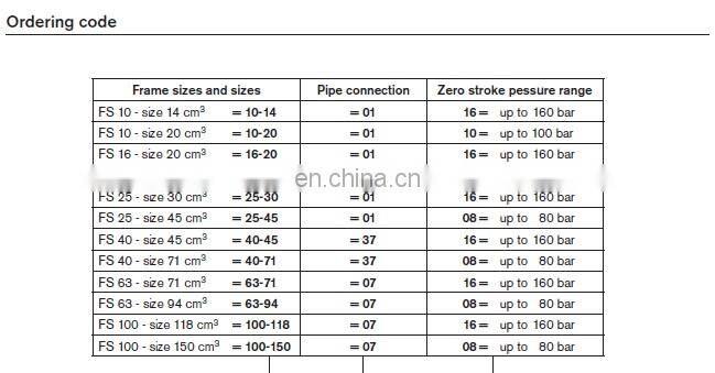 Trade assurance Rexroth PV7-1A/10-14RE01MC0-16