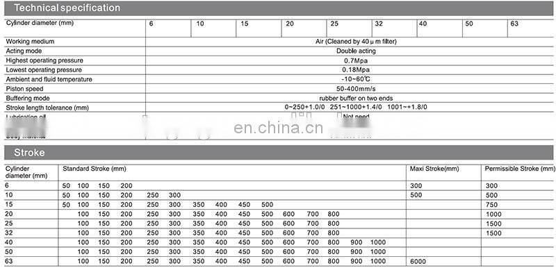 High quality aluminum alloy double-acting rodless air cylinder