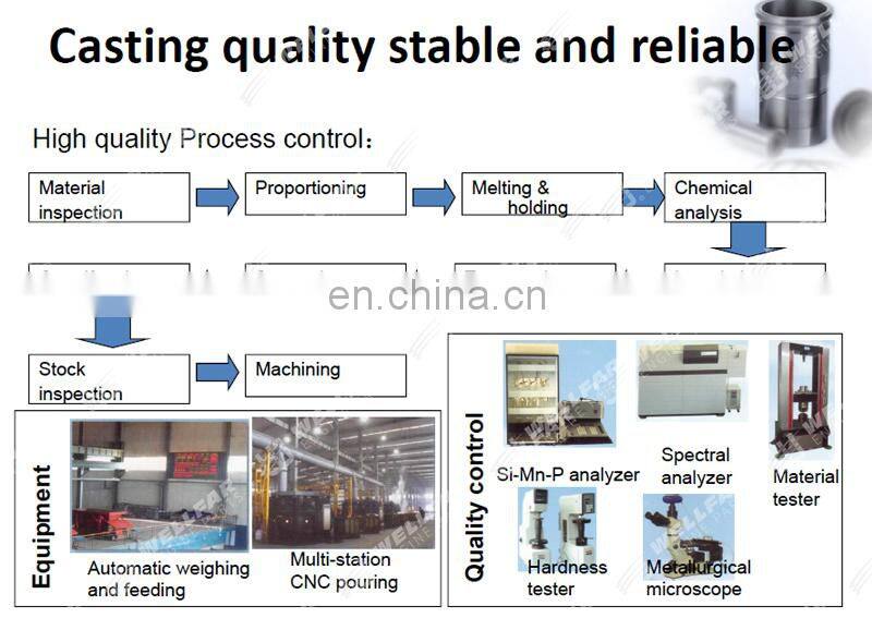 WellfarQSL 6L ISL Engine Spare Parts Upper gasket kit For 6l cummins