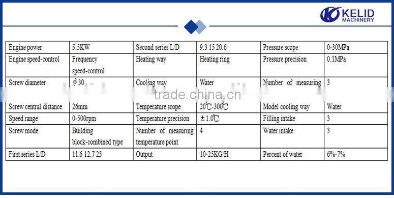 professional Lab Twin Screw extruder