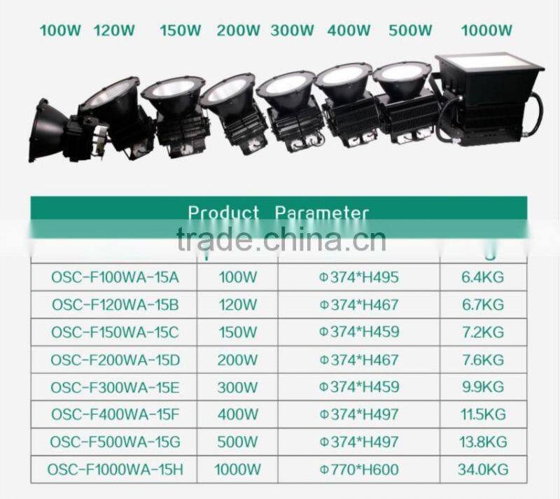 Pccooler 500w led flood light