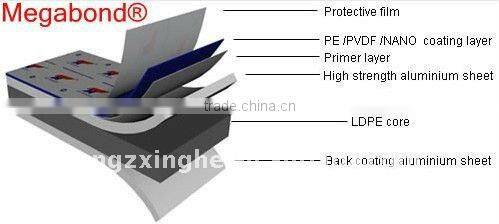 Durable consrtuction material PVDF ACP