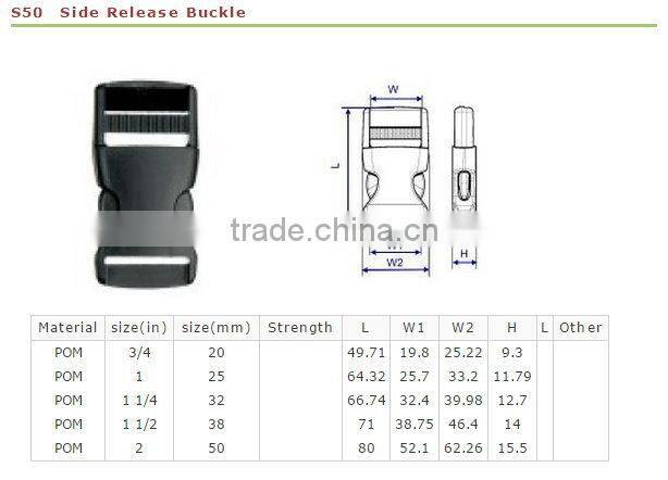 Plastic Parts for school bag parts fabric material