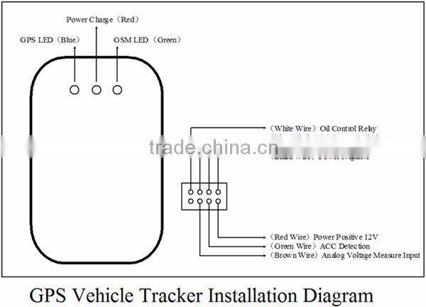 Hot sale colourful built-in antennas motorcycle gps/gsm tracker