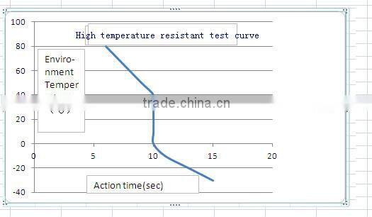 Soft closing rotary damper forauto-sensor toilet seat EBO-007