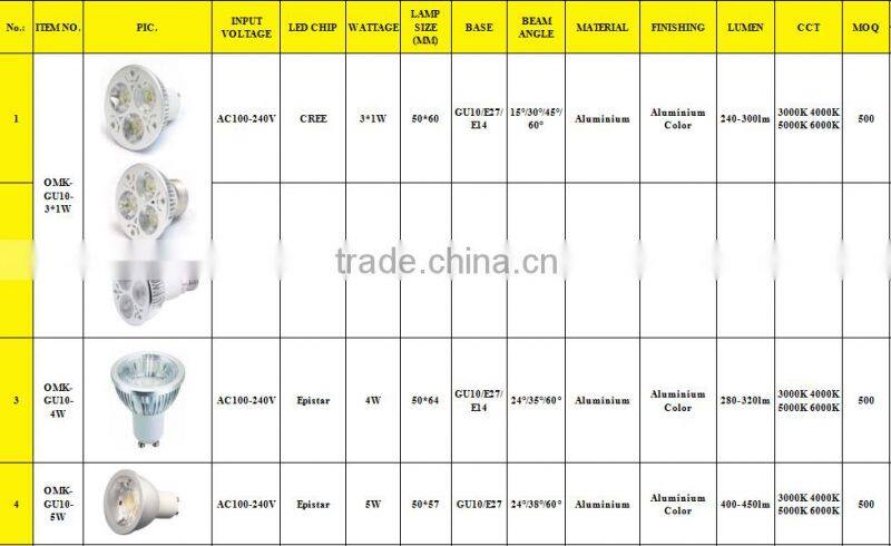 ZHONGSHAN led spot lights 3w/4w/5w/6w GU10
