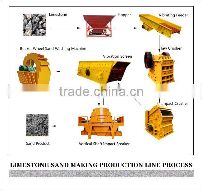Professional artificial sand making production line with CE certification