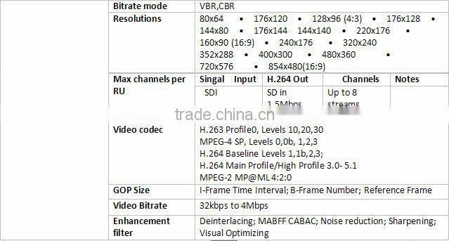 multiscreen SD-SDI Encoder low bitrate 4 in 1 encoder h.264 iptv encoder