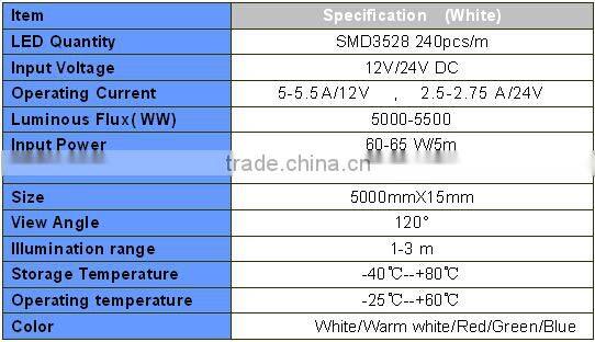 12V/ 24V DC LED strip RGBW ip20, SMD 5050 LED light strip RGB+w 60leds/m