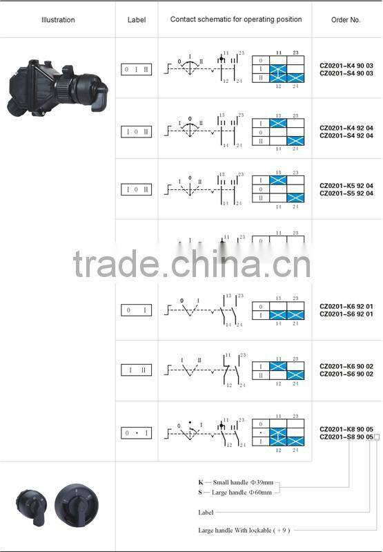 IECEx&ATEX Certified Explosion Proof 2 Pole Switch For Panel Mounting