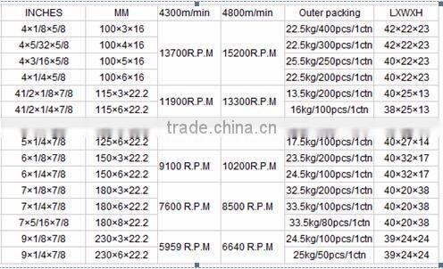 420 LGW new designed T42 100*3*16 grinding wheel for Stainless steel