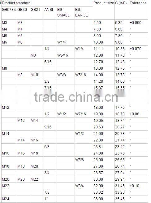 Custom Trim Die Trimming Die Blanking Die