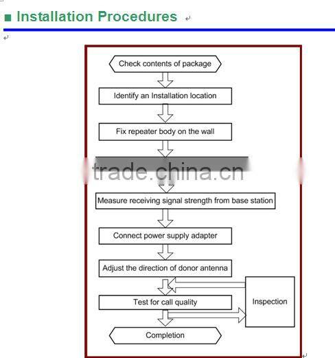 GSM900+WCDMA dual wide band mini repeater for mobile phone