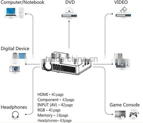 Hottest YZ880 LED Mini Pocket Projector For Iphone 5 Mini Projector For Smartphones Mini Led projector Theater Education 1080P