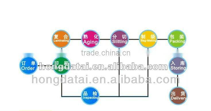 matte Stand up plastic dried fruit package bag for Dry Mango