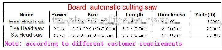 wood palelt cutting machine/wood pallet saw/wood plank cutting saw machine-----boye machinery