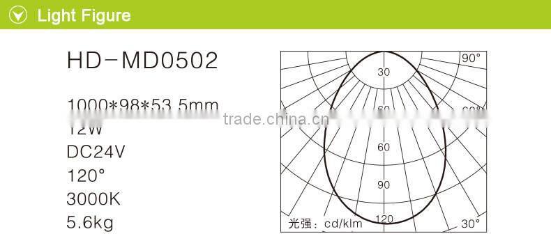 New style LED underground light led lighting bar led the lamp