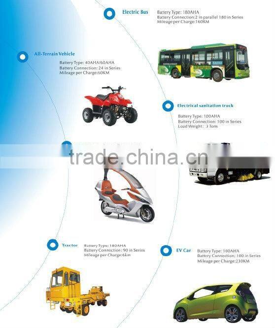 180Ah battery pack for Shanghai 2010 World Expo