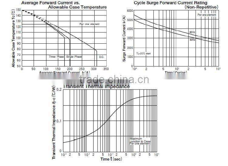2200V Electronic components integrated circuit diode module