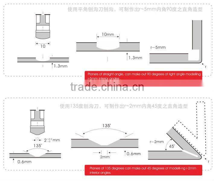 PVDF/PE High Glossy Aluminium Composite Panel