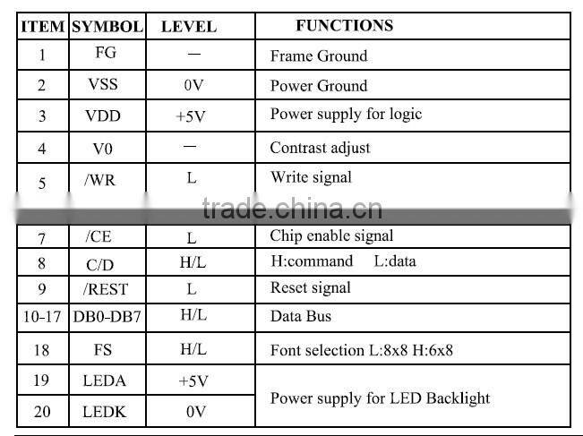 Monochrome graphic industrial control LCD Display 240x128