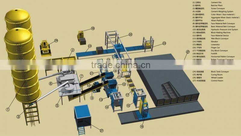 XQY4-26 Automatic Block Machine