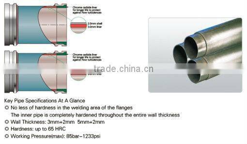 CIFA Concrete Pump Twin wall pipe (2.5+2mm, Inner 65Mn, outer 20#)