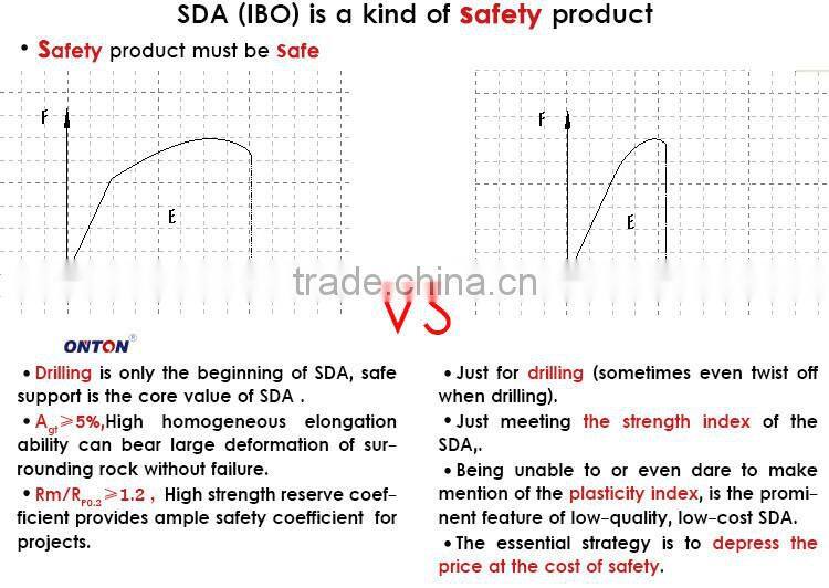 ONTON T52N made in china rock bolt