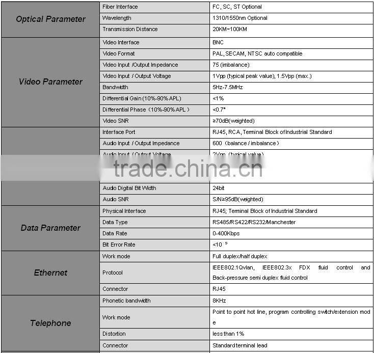 high quality transmitter receiver 8 channel coaxial video transmitter and fiber optic video transceiver