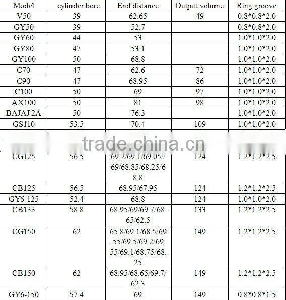 Hot sales GY6 125cc 4 strokes motorcycle cylinder