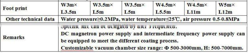 hardware industry (sanitary ware, door knobs, locks) coating system coating line coating plant coating machine plating machine