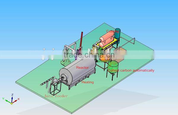 Lastest waste scrap rubber system to make oil refinery machine