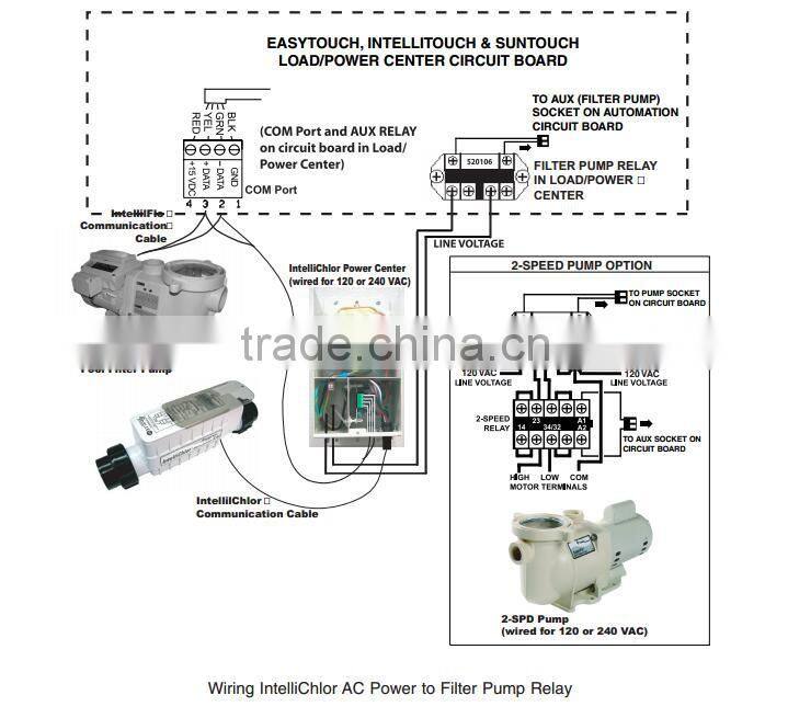 Hot sale sodium hypochlorite generator