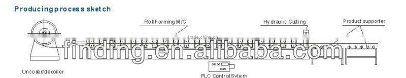 hydraform light gauge steel framing machine for sale with hydrolic press