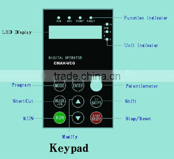 High performance AC Motor Controller