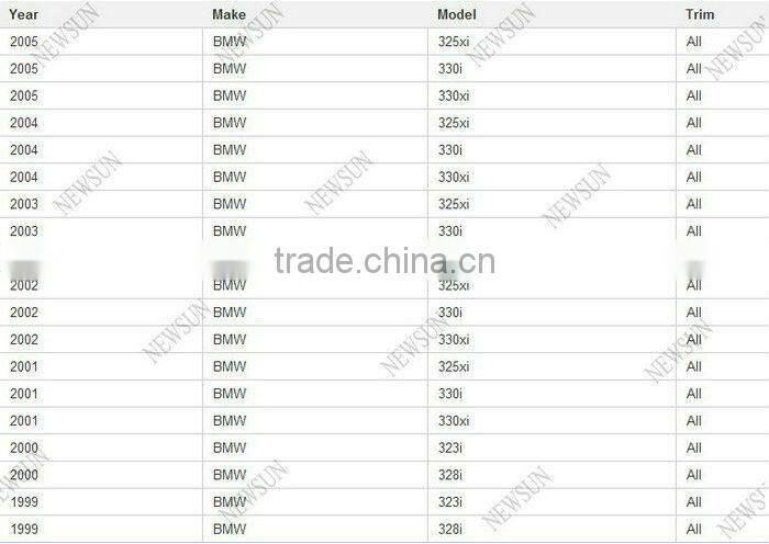 E36 E38 E39 E46 RGB 5050SMD Led Angel Eyes,Colourful Led Auto Light for BMW