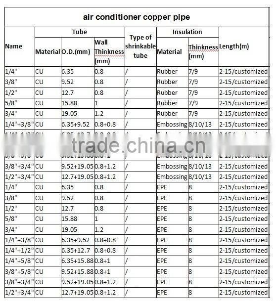 China best quality air condition copper pipe for sale price
