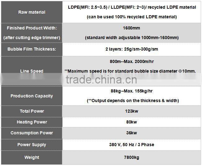 LDPE twin screw air bubble film extrusion film machine