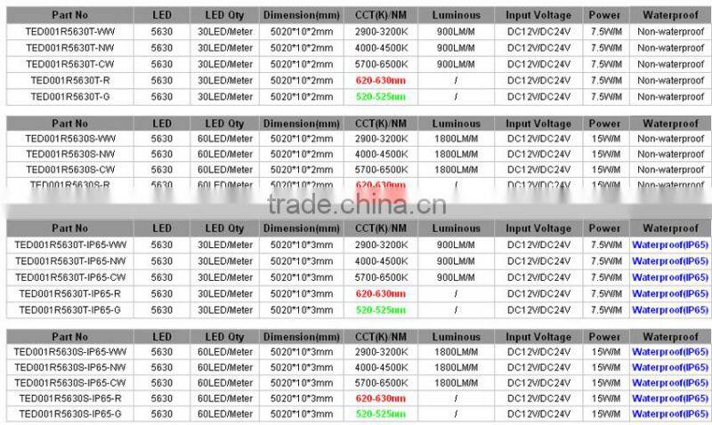 Popular Sale 1800LM Per Meter Diamond Bright Led Strip Light