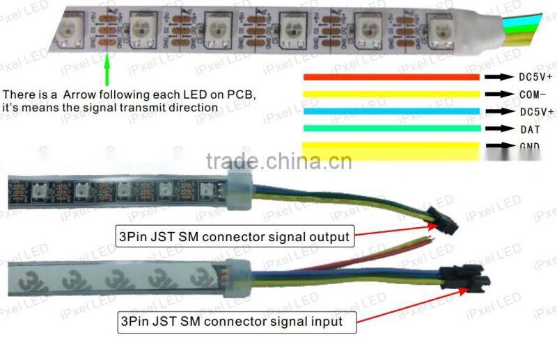 smd5050 dream color addressable rgb led Strip