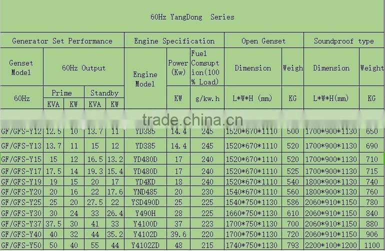 YangDong 25KVA Sound proof Generator with Y490D Diesel Engine