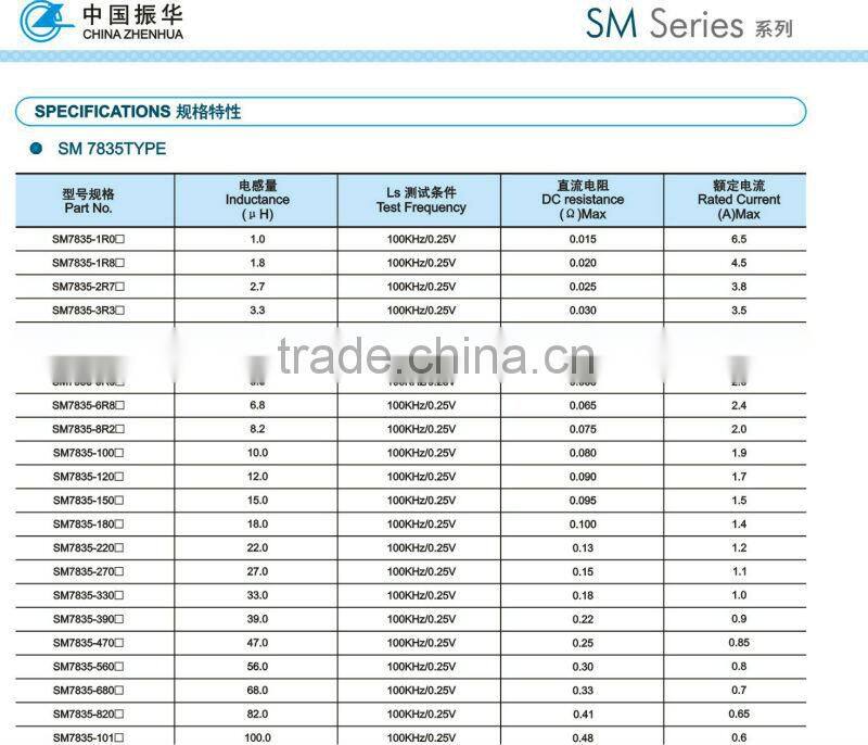 SMD unsheild Inductors smd inductor