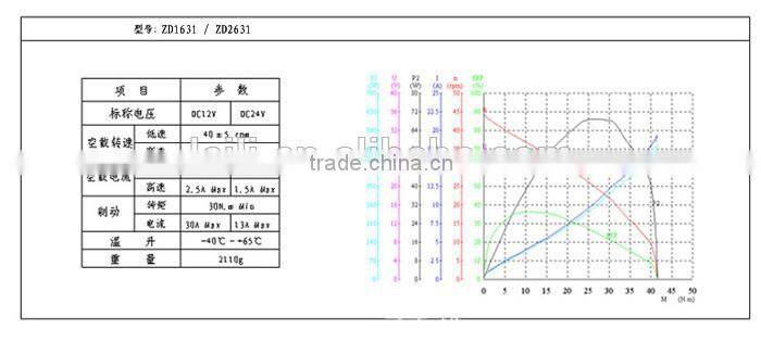 Standard Professional Bus Wiper Motor, auto dc bus wiper motor