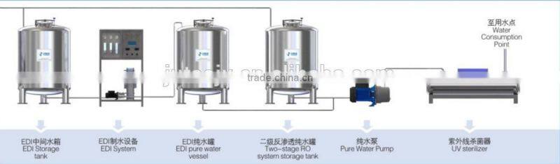 CE /ISO approved 2000L/H reverse osmosis water treatment equipment
