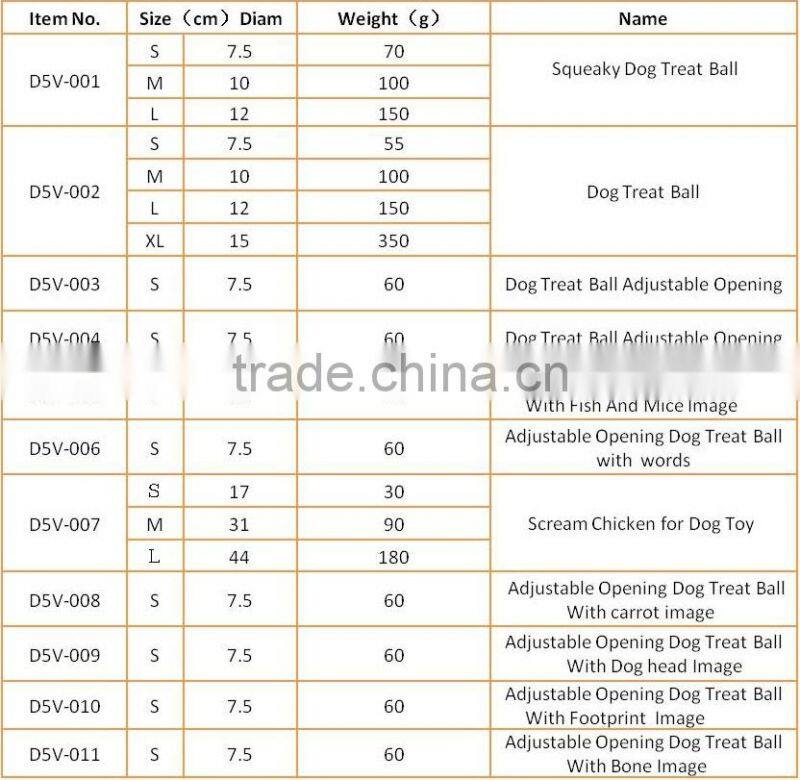 2015 Hot Sell Treat Food vinyl Ball Toy for dogs