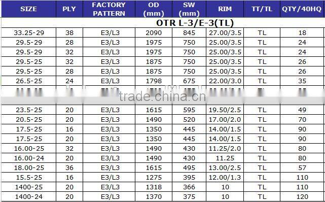 China Supplier Wheel Loader Tire for 26.5-25