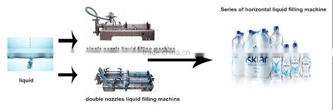 Hot selling juice filling machine/wine liquid filler machine