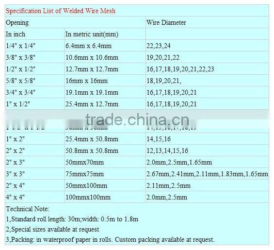 welded mesh/welded wire mesh/hot-dipped galvanized welded mesh