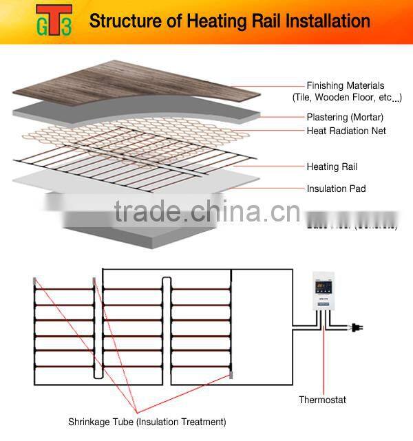 Far Infrared Ray High Efficiency Floor Heating (Energy Saving, PTC) Heating Rail(Ladder Shape Heating Cable)