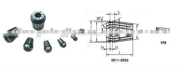 ER collet